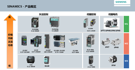 西門子 引領電機與控制系統研發的創新之路