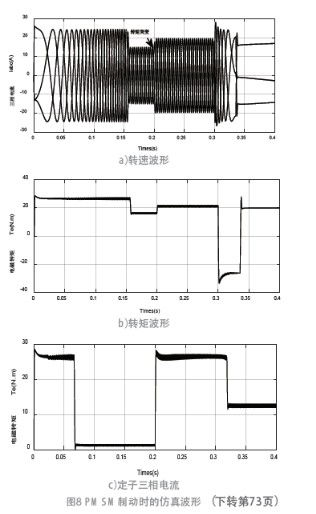 地鐵車輛永磁同步電機矢量控制系統的設計方案
