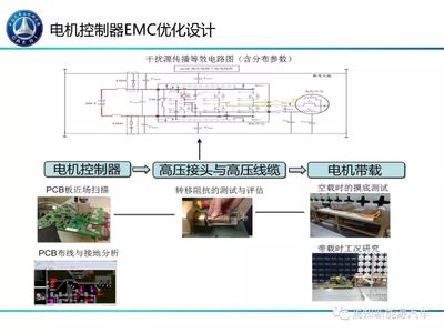 新能源汽車電驅動系統EMC性能管控及優化設計